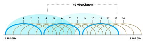 chanel width 20 or 40|2.4ghz bandwidth 20 or 40.